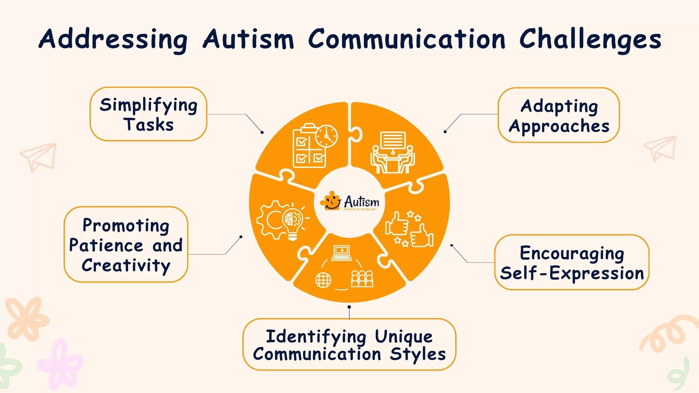 Understanding Autism Communication Challenges