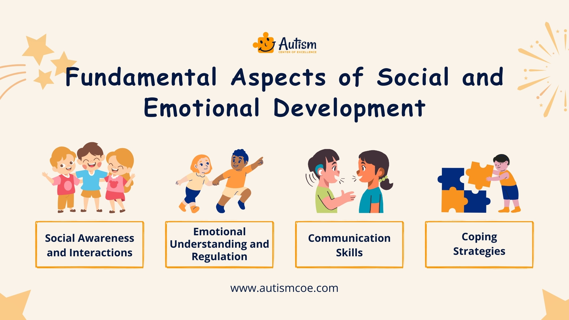 Fundamental Aspects of Social and Emotional Development