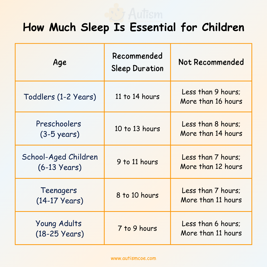 How Much Sleep Do Kids Need