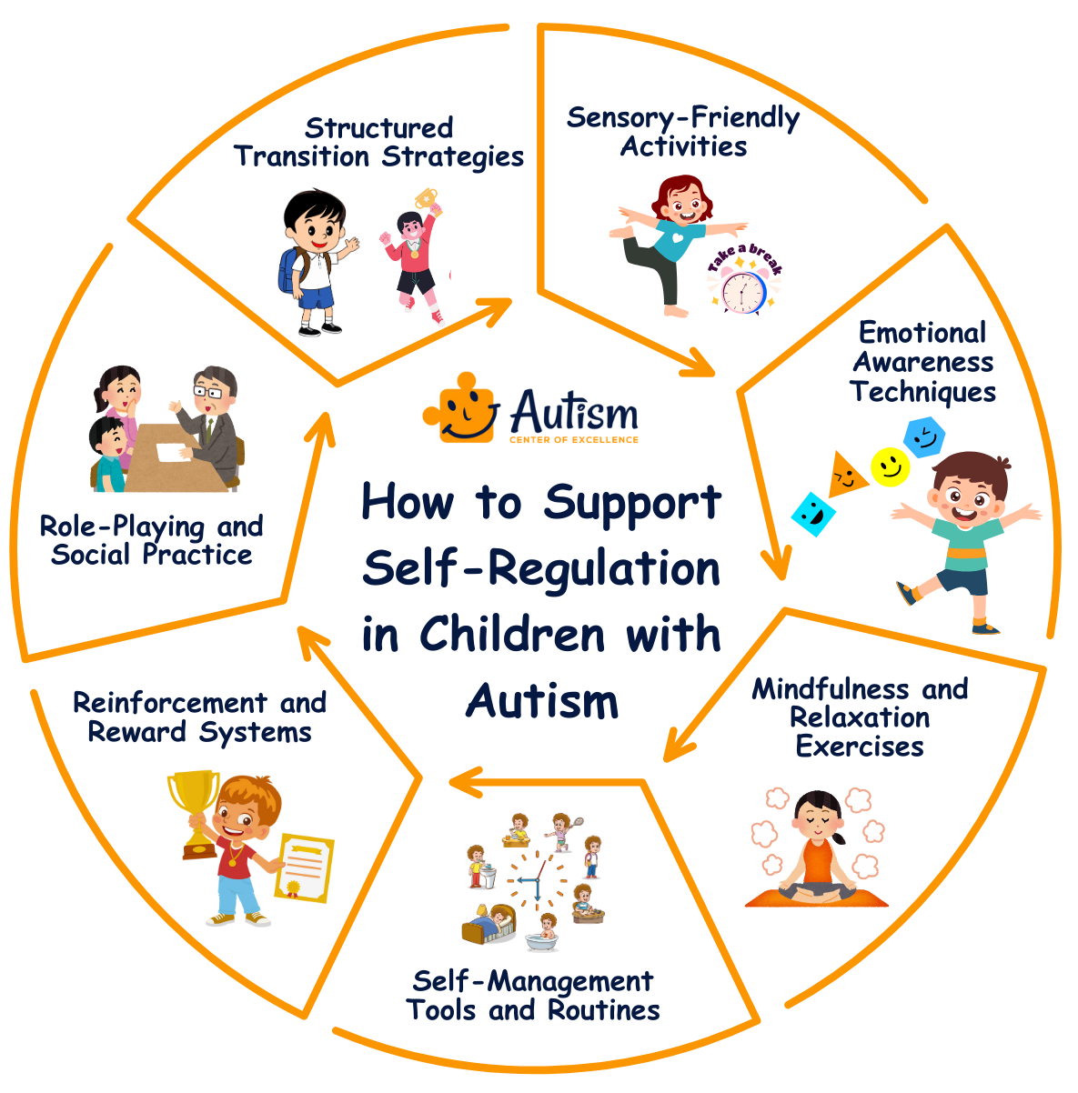 How to Support Self-Regulation in Children with Autism