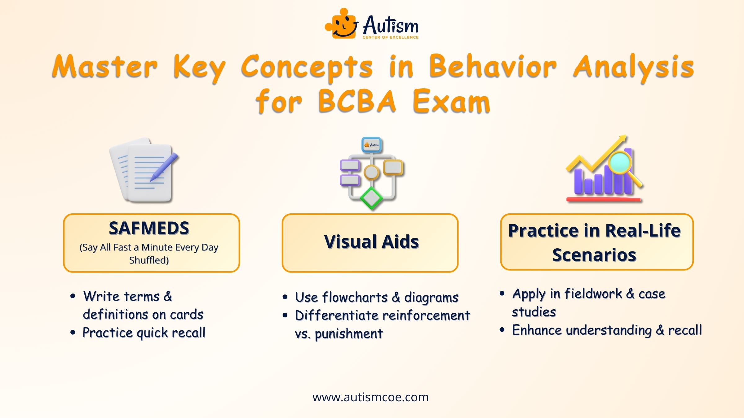 Master Key Concepts in Behavior Analysis