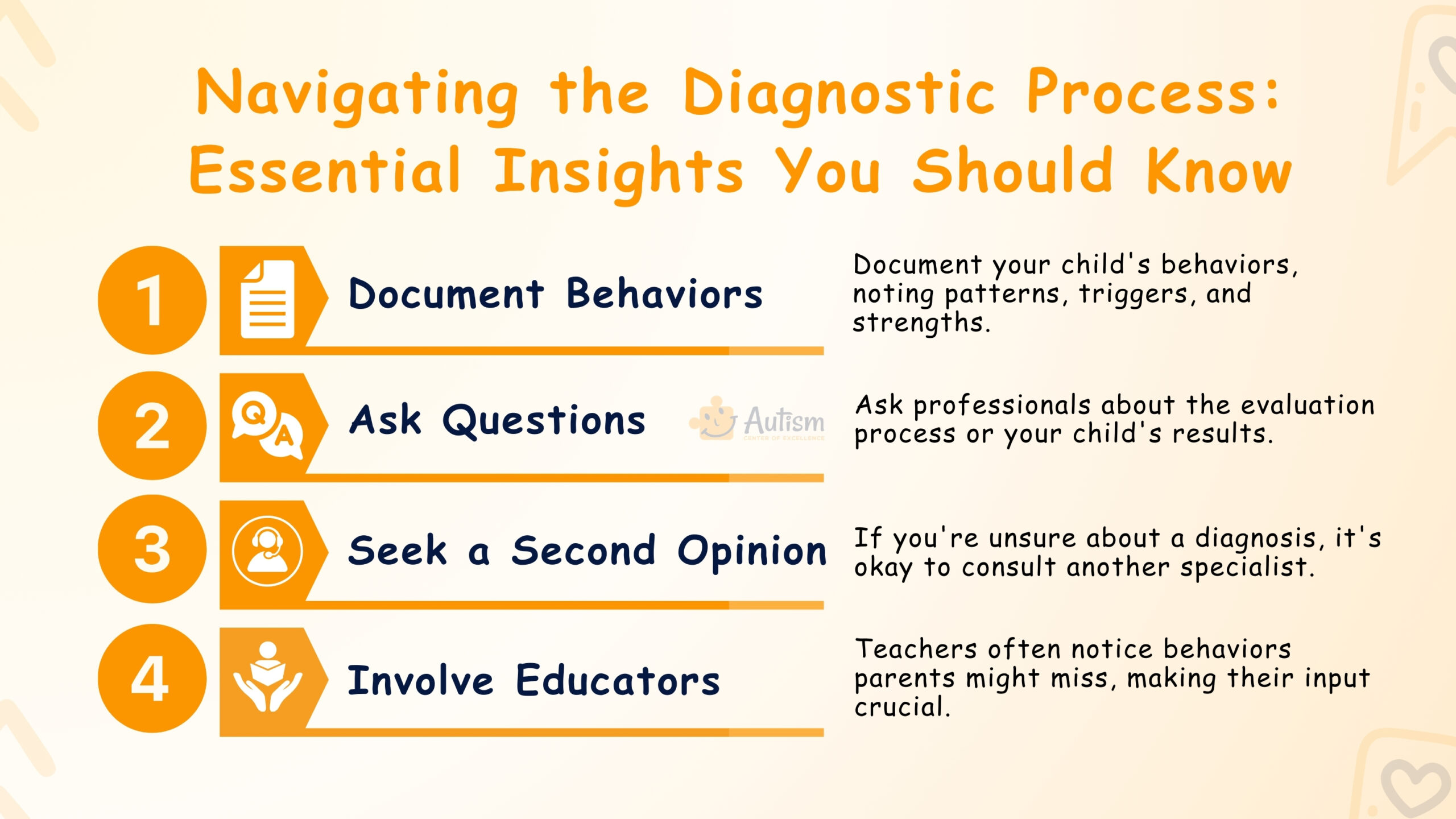 Navigating the Diagnostic Process_ Essential Insights You Should Know