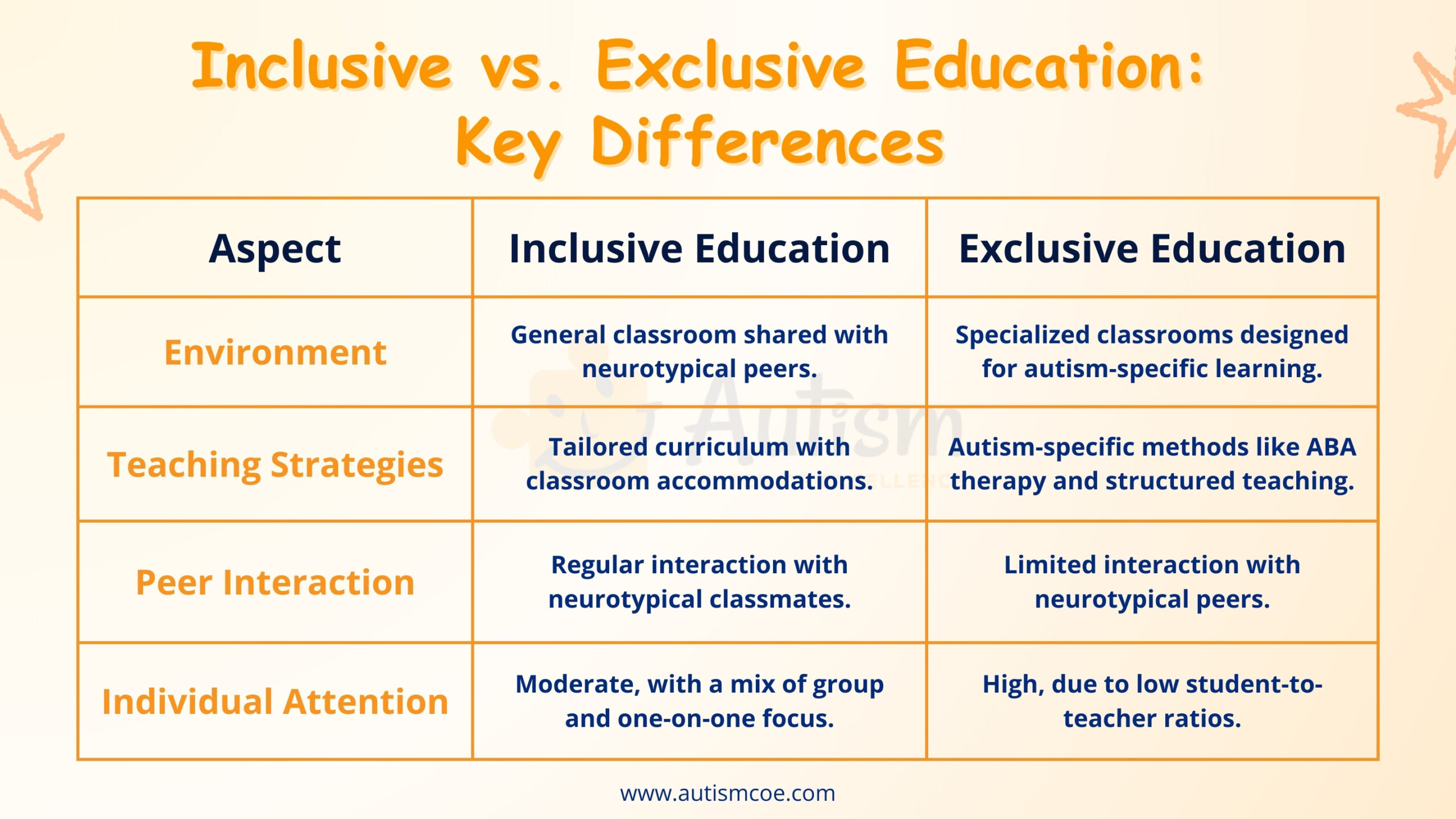 Inclusive vs. Exclusive Education Key Differences