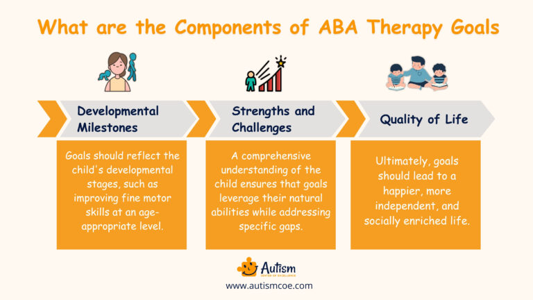 Goals of ABA Therapy: Fostering Growth & Celebrating Success