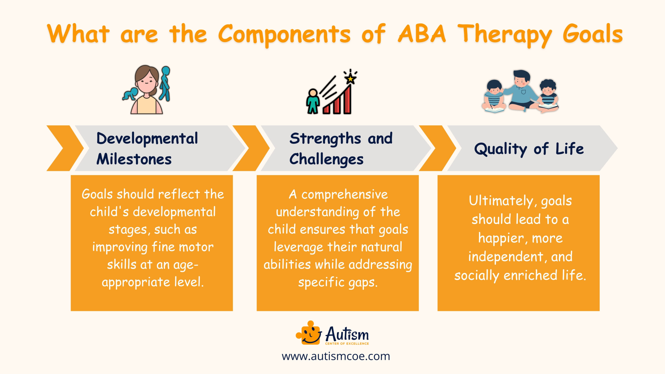 What are the Components of ABA Therapy Goals