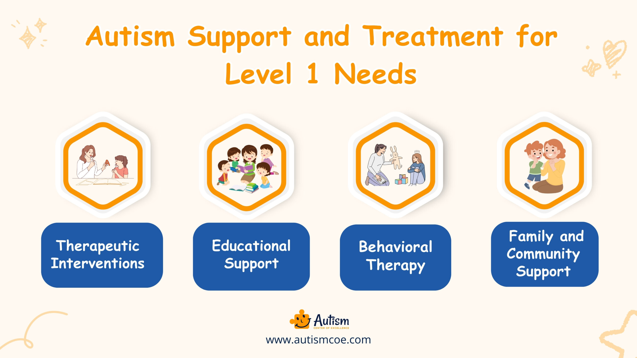 Autism Support and Treatment for Level 1 Needs