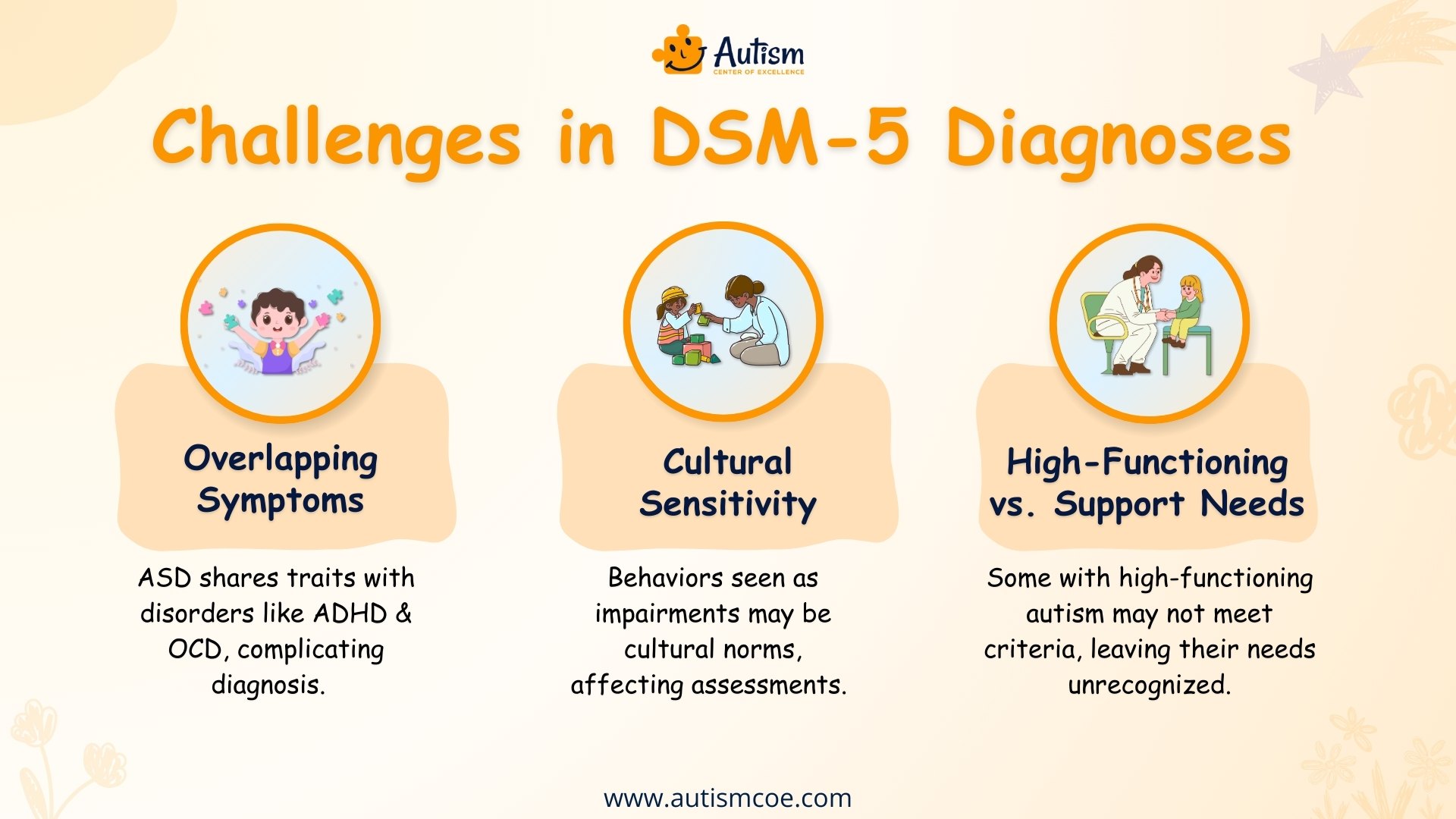 Challenges in DSM-5 Diagnoses