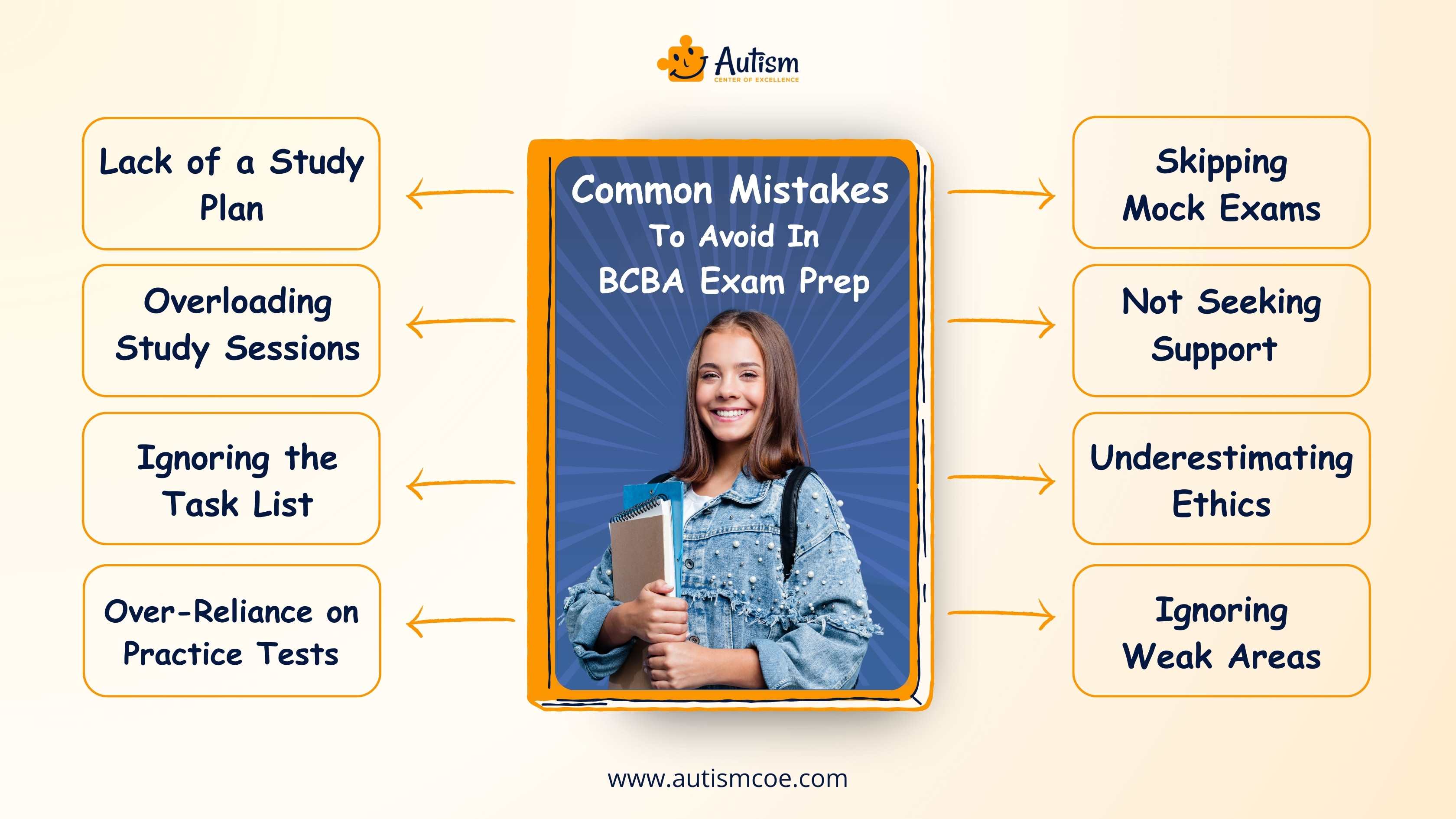 Common Mistakes to Avoid in BCBA Exam Prep