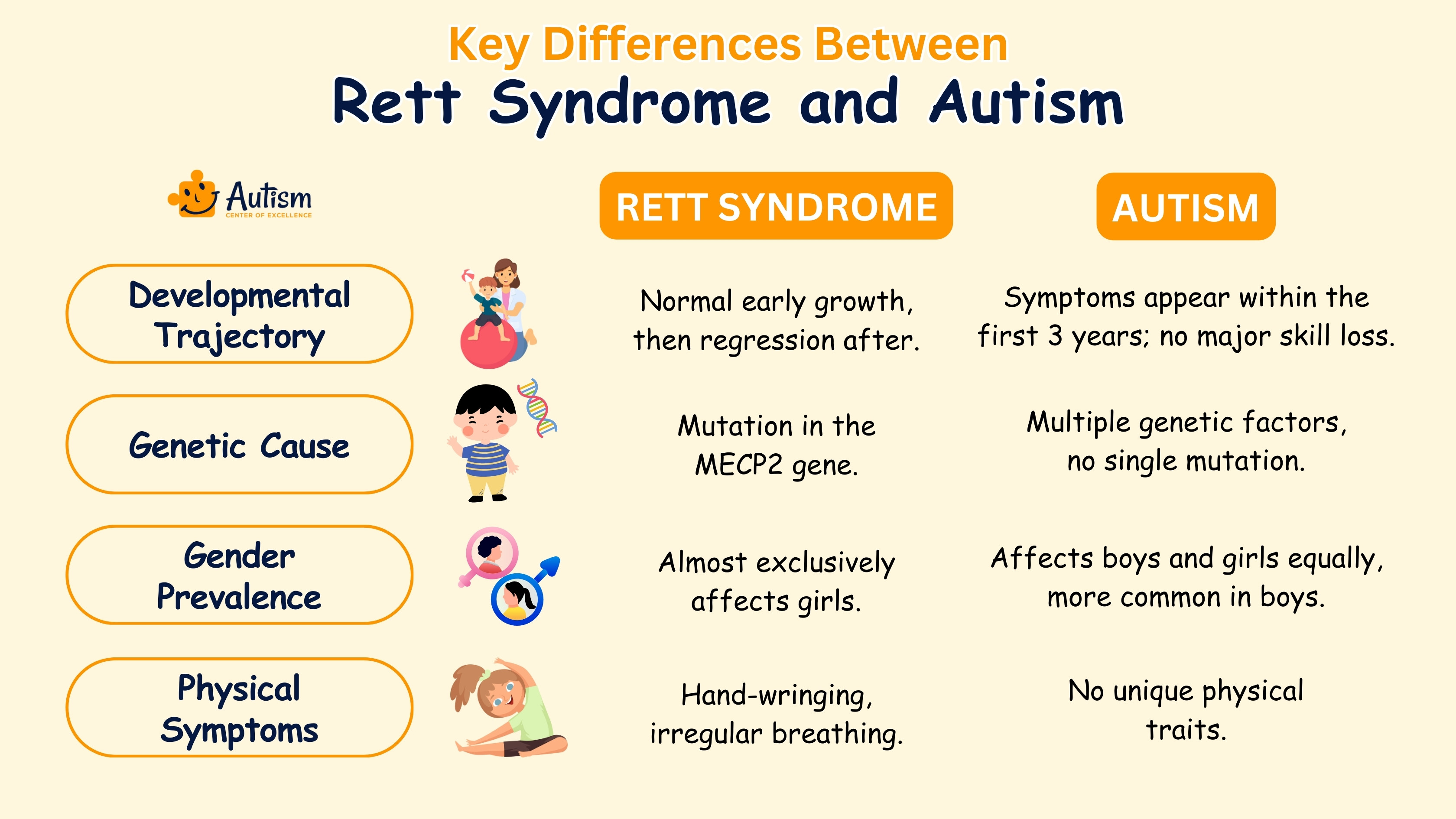 Key Differences Between Rett Syndrome and Autism