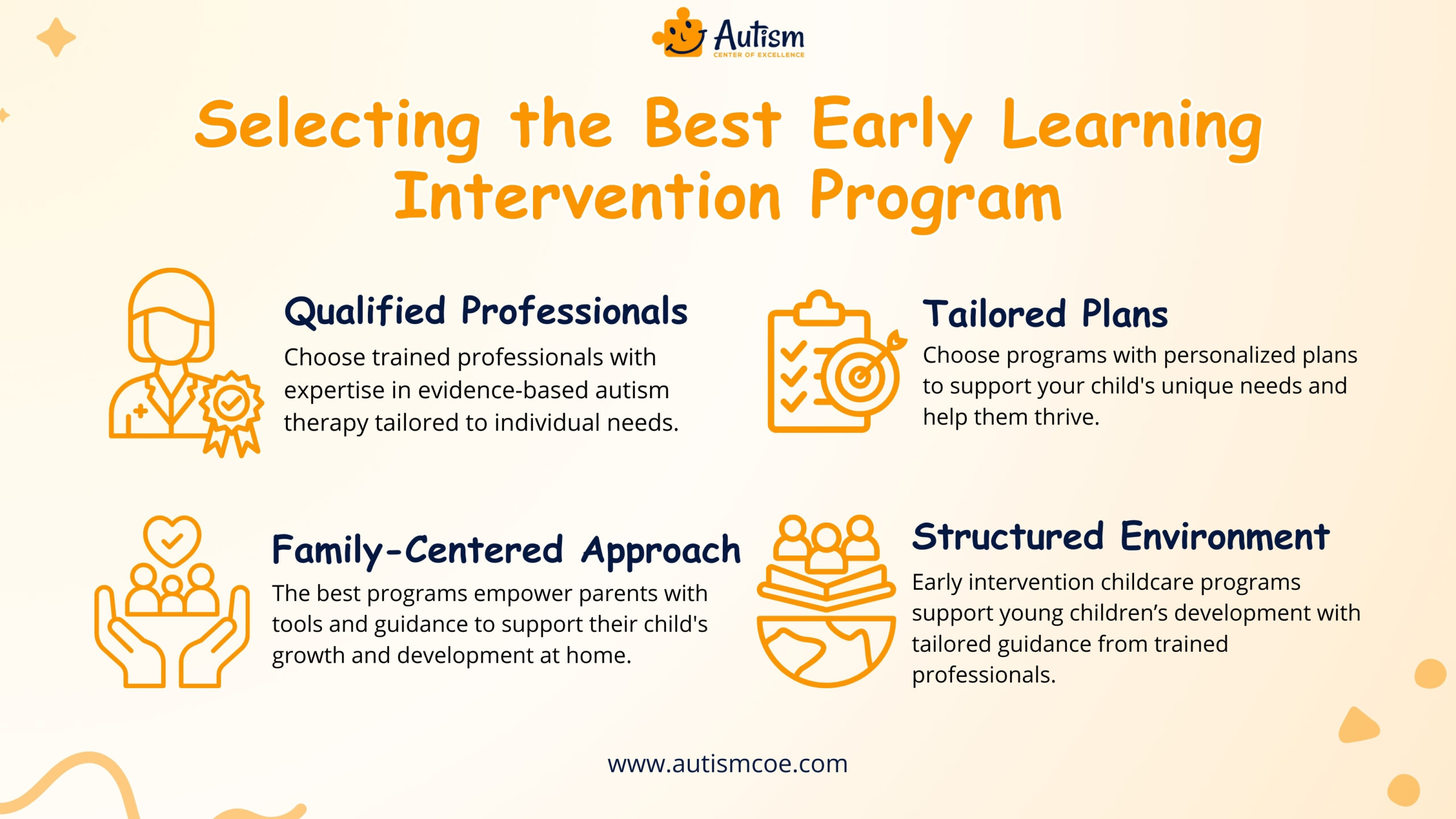 Selecting the Best Early Learning Intervention Program