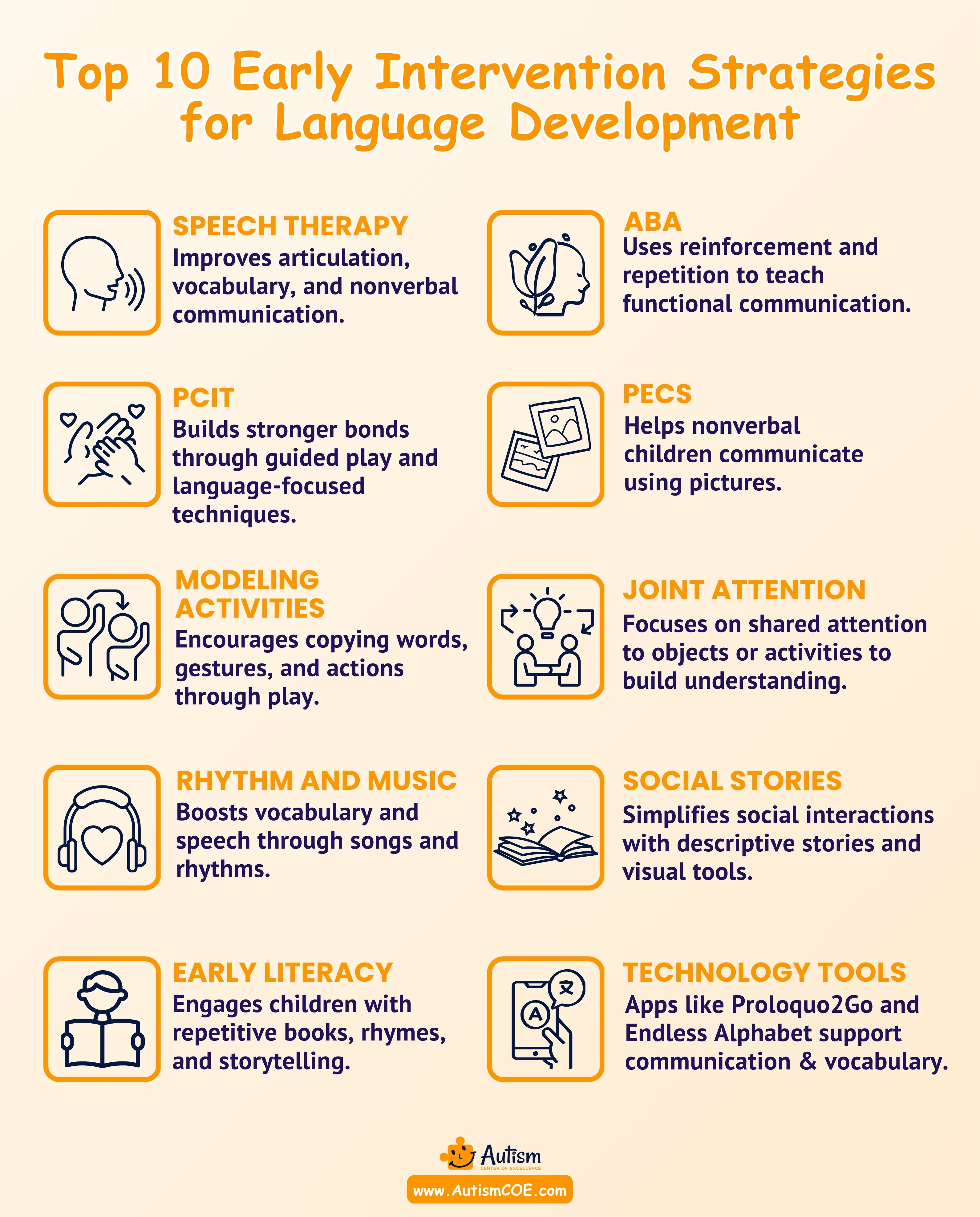 Top 10 Early Intervention Strategies for Language Development