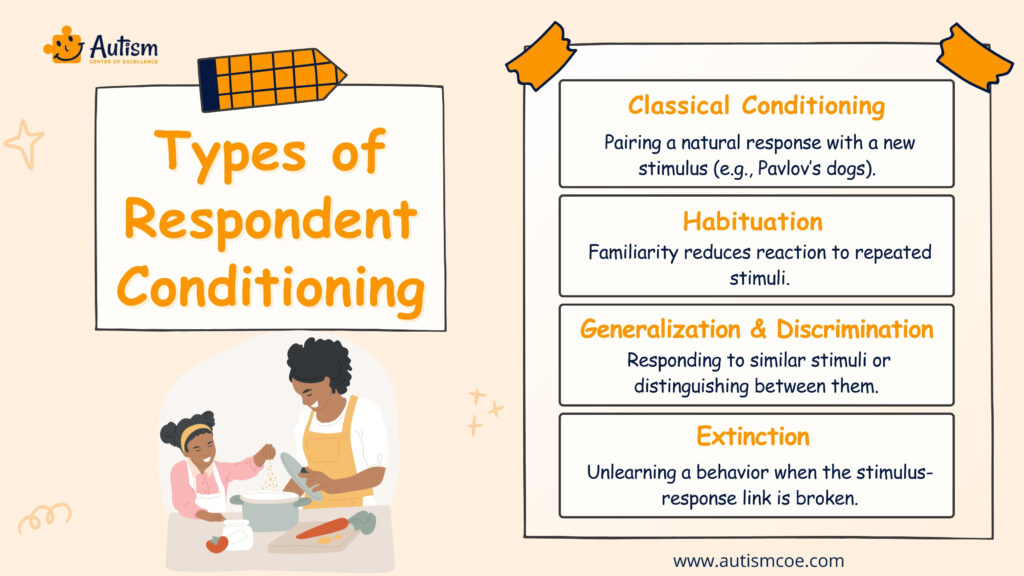 Respondent Conditioning In ABA Therapy For Autism