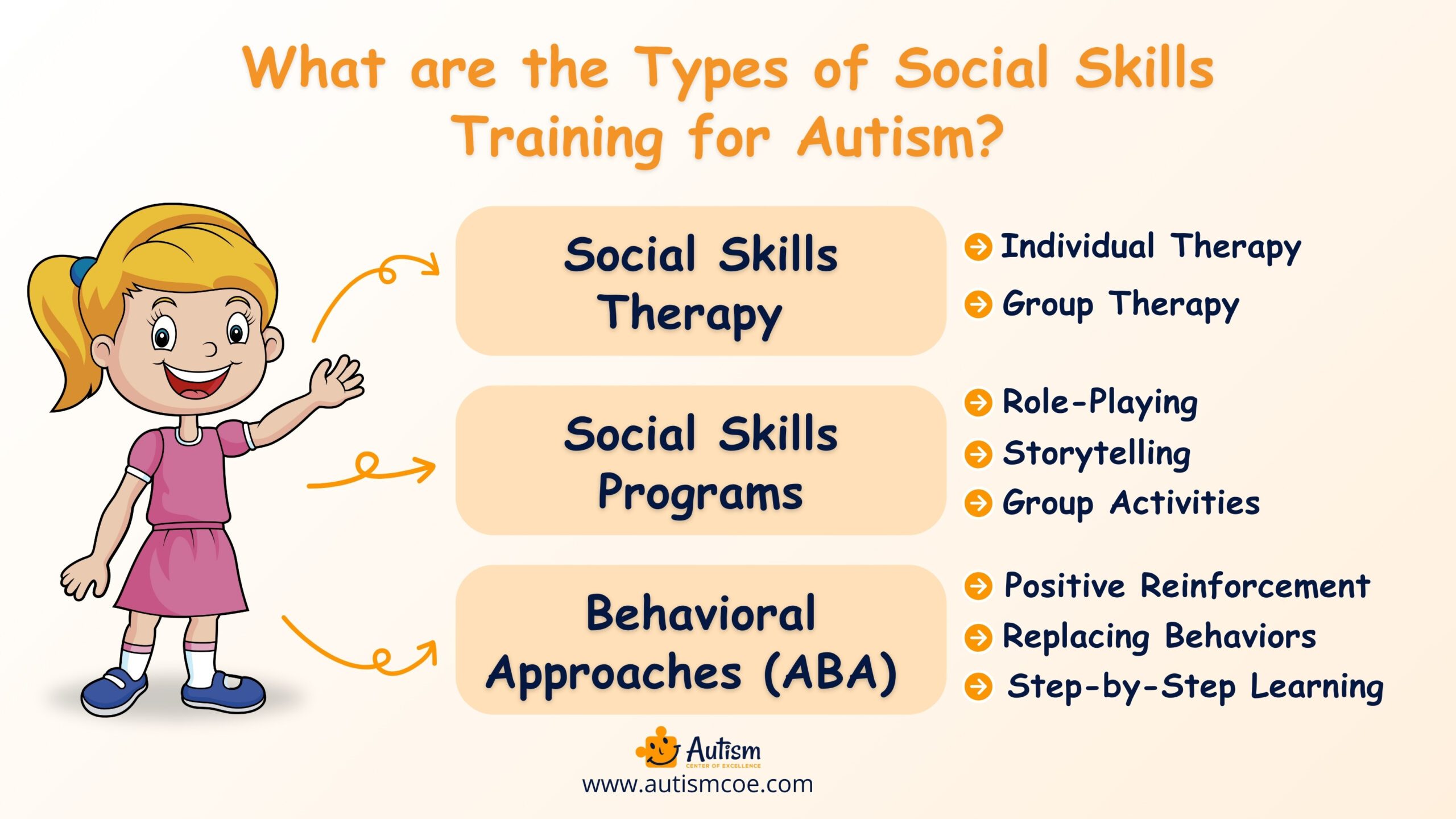 What are the Types of Social Skills Training for Autism