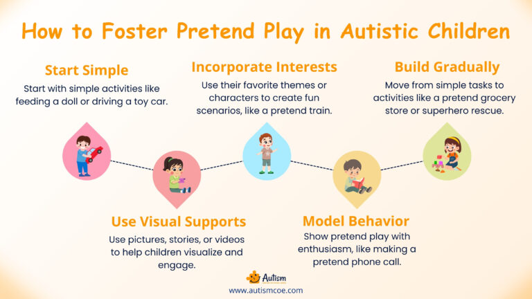 Early Intervention & Pretend Play for Children with Autism