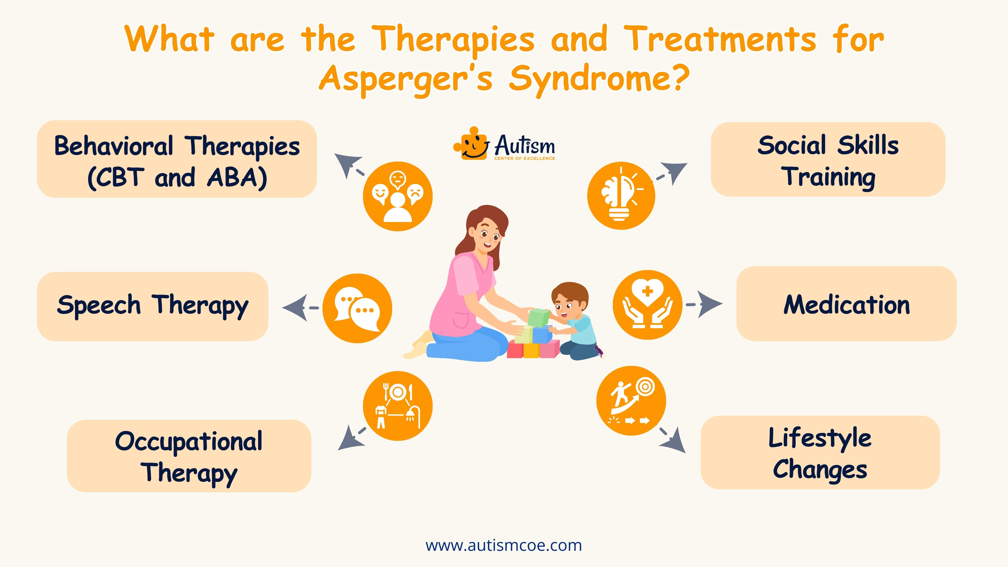 What are the Therapies and Treatments for Asperger’s Syndrome